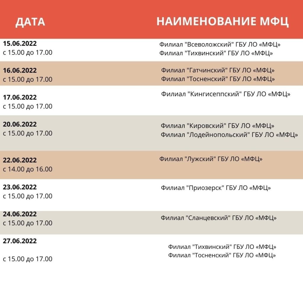 Информация МФЦ – Официальный сайт администрации города Сясьстрой